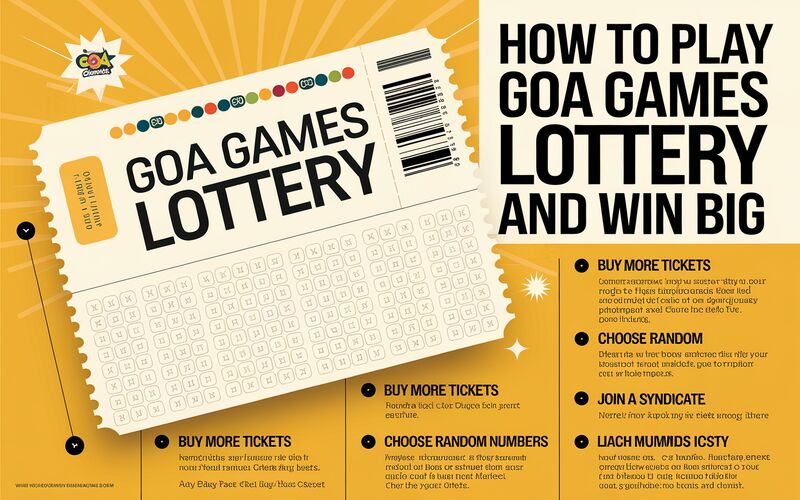 Goa Games Lottery